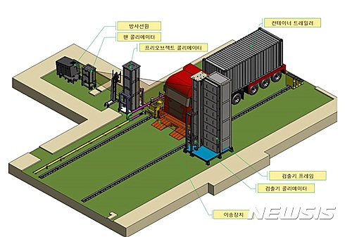 '테러 차단' 컨테이너 검색기 국산화, "부실 평가" 법적 분쟁 - 뉴스 썸네일 이미지
