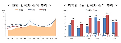 【서울=뉴시스】