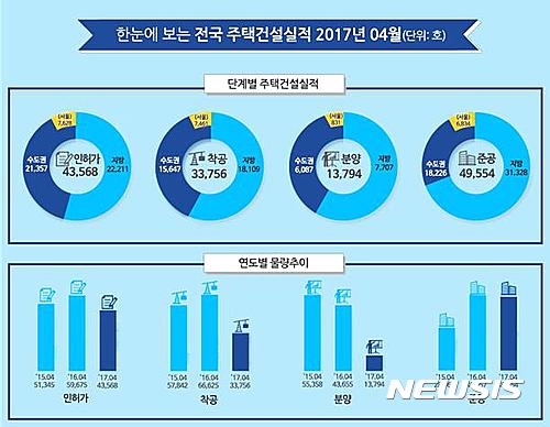 【서울=뉴시스】