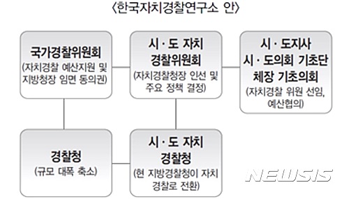 한국자치경찰연구소 안