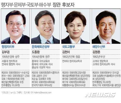 【서울=뉴시스】안지혜 기자 = 문재인 대통령은 30일 행정자치부 장관 후보자에 김부겸 더불어민주당 의원을, 문화체육관광부 장관 후보자에 도종환 민주당 의원을 각각 내정했다. 또 국토교통부 장관 후보자에 김현미 민주당 의원, 해양수산부 장관 후보자에는 김영춘 민주당 의원을 내정했다.&nbsp; hokma@newsis.com