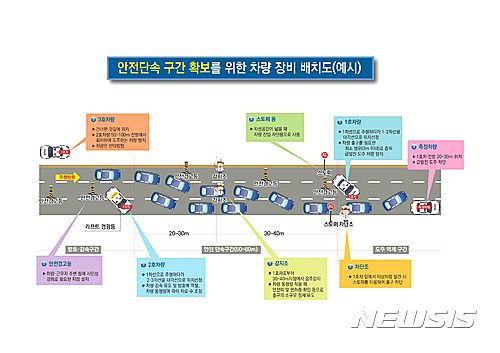 【부산=뉴시스】하경민 기자 = 부산경찰청은 순찰차량으로 음주단속 장소의 입구와 출구를 줄여 음주차량의 도주를 사전에 차단하고, 안전경고등과 리프트 경광등을 적극 활용해 음주단속 장소의 시인성을 높여 음주단속 경찰관의 안전을 확보하는 방식으로 음주운전 단속을 개선한다고 30일 밝혔다. 2017.05.30. (사진=부산경찰청 제공)&nbsp; yulnetphoto@newsis.com