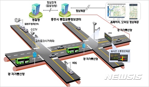 【충주=뉴시스】강신욱 기자 = 충북 충주시는 첨단교통관리시스템 구축사업을 완료하고 1일부터 본격적인 운영에 들어갔다. 사진은 교통관리시스템 구성도. 2017.06.01. (사진=충주시 제공) <a href="mailto:photo@newsis.com">photo@newsis.com</a> 