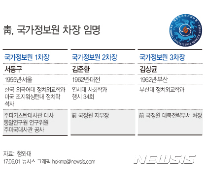 【서울=뉴시스】