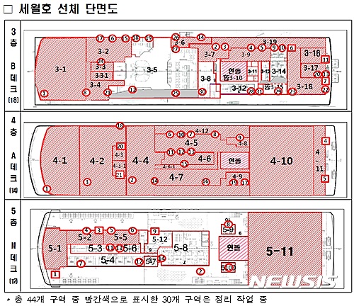 【서울=뉴시스】세월호 선체 단면도 (제공=해양수산부) 