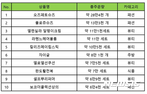 NS홈쇼핑 상반기 히트상품