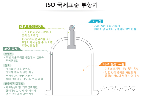 【대전=뉴시스】 국내 연구진 주도로 국제표준 제정된 부항.