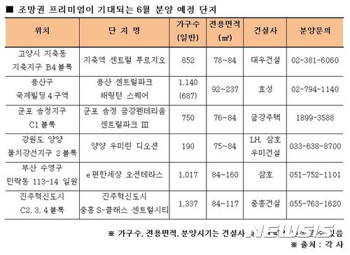 '뷰(View)가 부(富)를 부른다'…조망권 좋은 단지 분양 