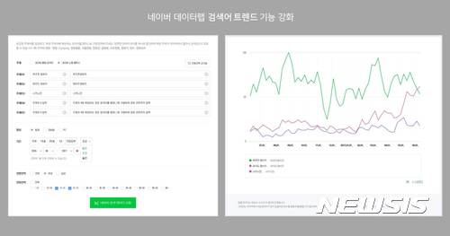 네이버 데이터랩, 검색어 트렌드 강화