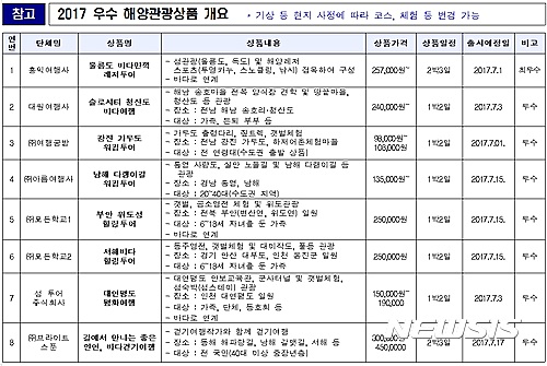 【서울=뉴시스】2017 우수 해양관광상품 개요 (제공=해양수산부)