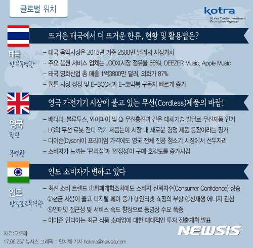 [글로벌워치]태국 방송시장, '한류' 열풍 뜨겁네