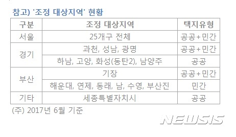 올 하반기 달라지는 부동산제도는?