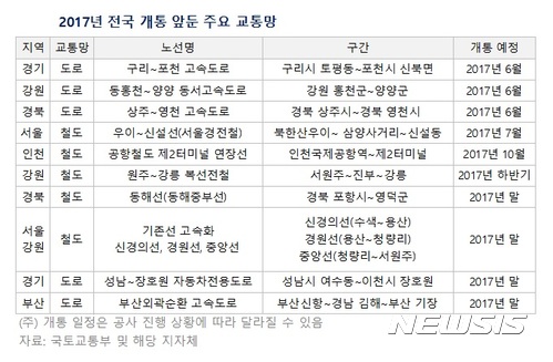 올 하반기 개통 도로와 수혜지는?