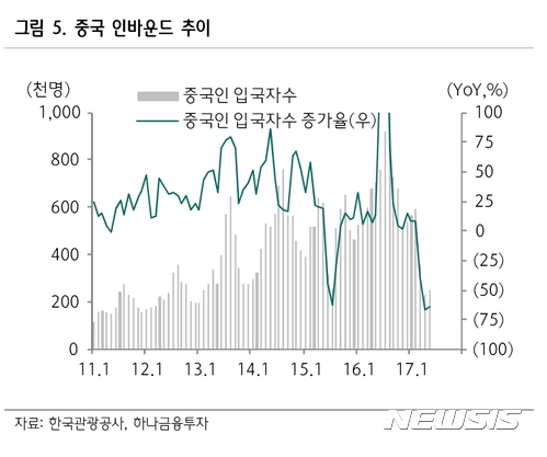 인바운드 여행사·호텔 '울고' 아웃바운드 여행사 '웃고'··· 관광업계 '희비'