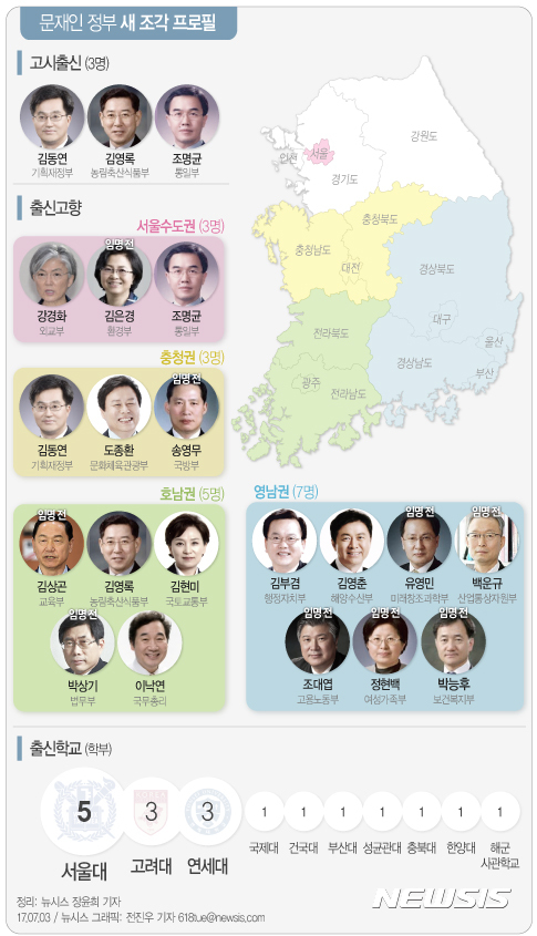 【서울=뉴시스】문재인 정부 새 조각 프로필.