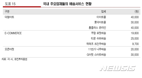 아마존, 韓시장 진출하면?··· "시장잠식 우려 낮고, 전체 파이 키우는 효과"