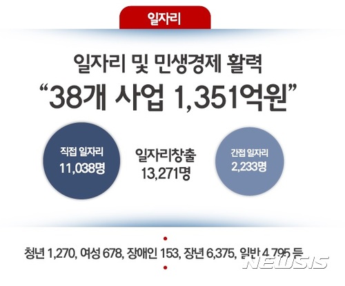 서울시 일자리 추경, 얼마나 새로 뽑을까
