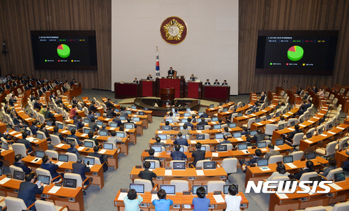 【서울=뉴시스】임태훈 기자 = 22일 오전 서울 여의도 국회 본회의장에서 열린 제352회 국회(임시회) 제3차 본회의에서 문재인 정부의 첫 추가경정예산안(추경)이 재적 299인, 재석 179인, 찬성 140인, 반대 31인, 기권 8인으로 가결되고있다. 2017.07.22. taehoonlim@newsis.com