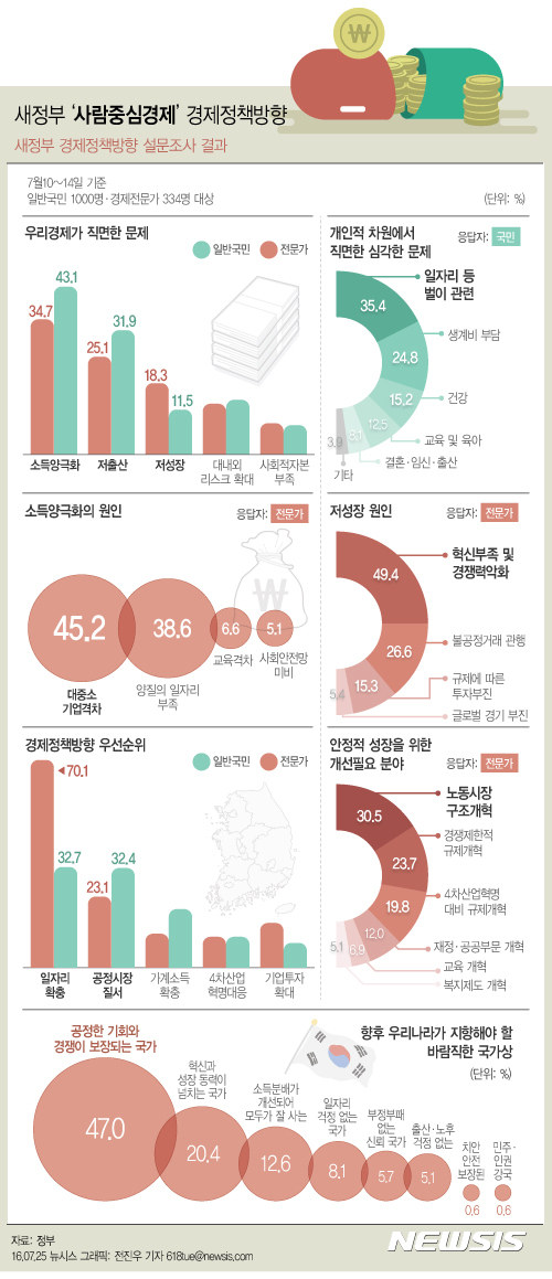 【서울=뉴시스】기획재정부는 25일 '새정부 경제정책방향'을 발표했다. 