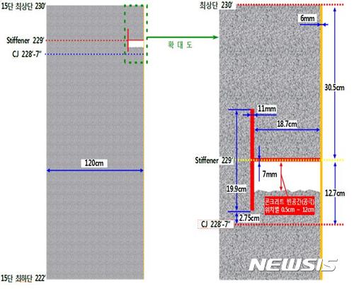 한빛원전 4호기 방호벽 내부에 '구멍'···원안위 "종합안전 평가"