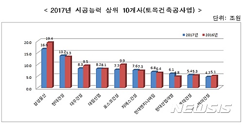 【서울=뉴시스】