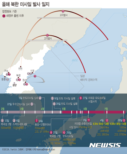 【서울=뉴시스】북한은 지난 28일 오후 11시41분께 자강도 전천읍 무평리 일대에서 동해상으로 대륙간탄도미사일(ICBM)급 ‘화성14형’을 발사했다. 지난 4일 화성-14형을 시험발사한 지 24일 만이다.