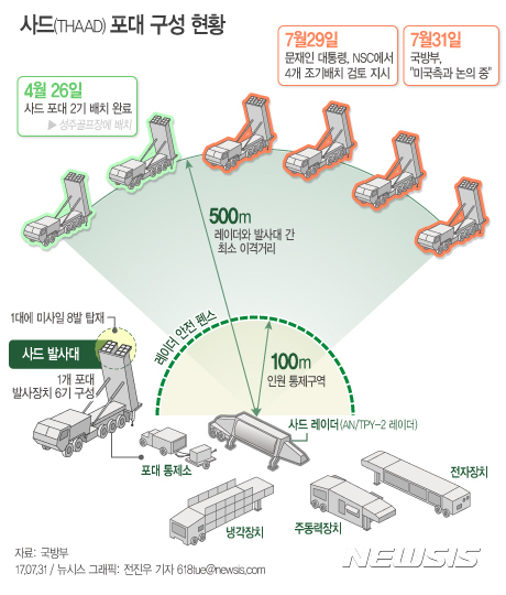 【서울=뉴시스】전진우 기자 = 31일 국방부는 문재인 대통령의 잔여 사드(THAAD·고고도 미사일 방어체계) 발사대 4기 조기 배치 검토 지시와 관련 "미국 측과 논의를 시작했다"고 밝혔다.  618tue@newsis.com