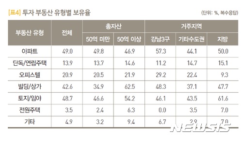[富者보고서③]부자들이 생각하는 부촌, 압구정·한남·청담동 순"