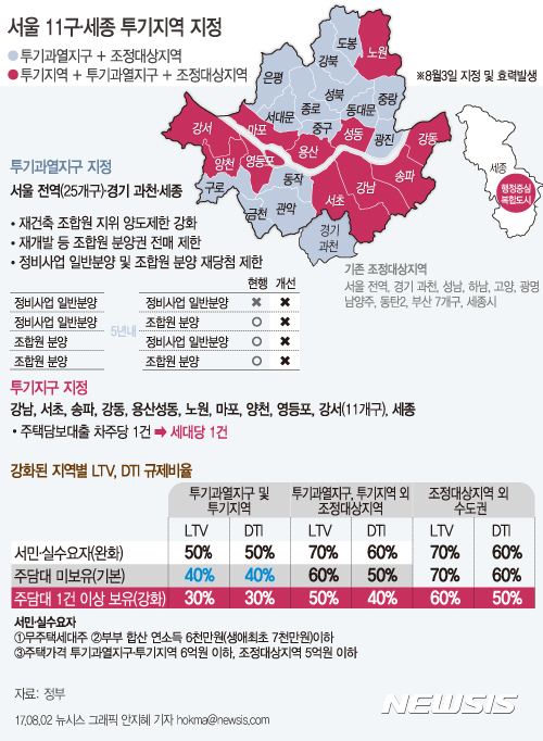 【서울=뉴시스】정부는 2일 '실수요 보호와 단기 투기 수요 억제를 통한 주택시장 안정화 방안' 발표를 통해 서울 전역과 과천시를 투기과열지구로, 서울 11구와 세종시를 투기지역으로 지정했다.