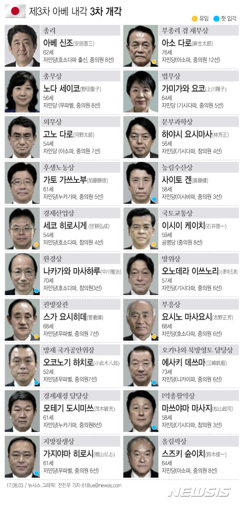 【서울=뉴시스】제3차 아베 내각 3차 개각.