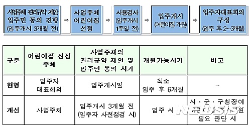 아파트 주차장, 유료 개방 가능해진다