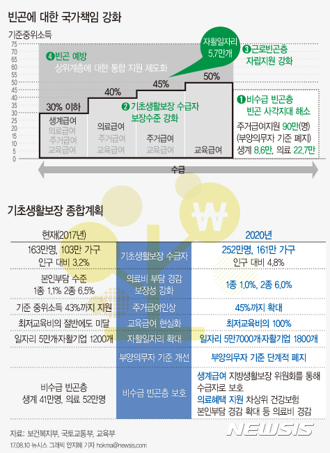 【서울=뉴시스】