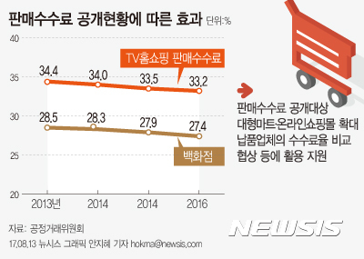 【서울=뉴시스】