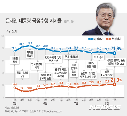 【서울=뉴시스】