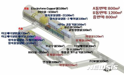 【정선=뉴시스】김태식 기자 = 강원 정선군에 위치한 한덕철광 광산 내 조성될 IBS 지하실험연구단의 우주입자연구시설 조감도.2017.08.16.(사진=정선군청 제공) photo＠newsis.com