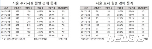 (자료제공 = 지지옥션)