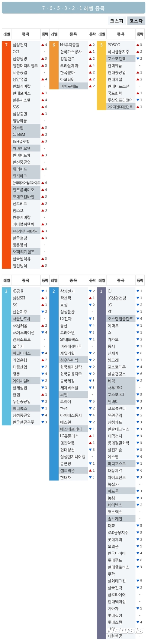 빅데이터MSI]시장심리 톱5···삼성전자·OCI·삼성생명·일진머티리얼즈·세종공업