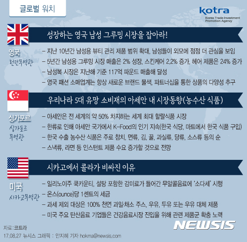 [글로벌워치]"성장하는 영국 남성 그루밍 시장 잡아라"