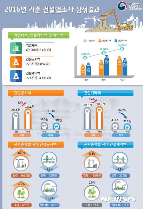 【세종=뉴시스】