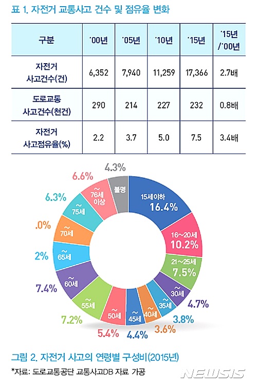 【세종=뉴시스】