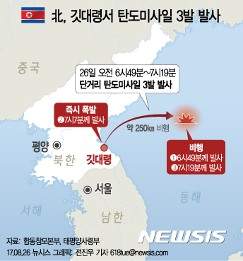 【서울=뉴시스】전진우 기자 = 북한이 26일 오전 6시49분께 강원도 깃대령 일대에서 김책남단 연안 동해상으로 단거리 발사체 수발을 발사했으며, 비행거리는 약 250㎞로 확인됐다. 618tue@newsis.com