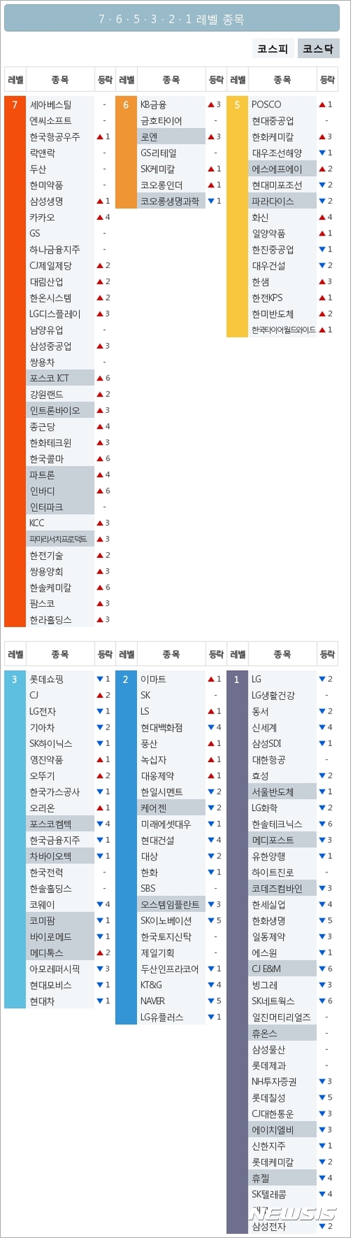 [빅데이터MSI]시장심리 톱5···세아베스틸·엔씨소프트·한국항공우주·락앤락·두산 