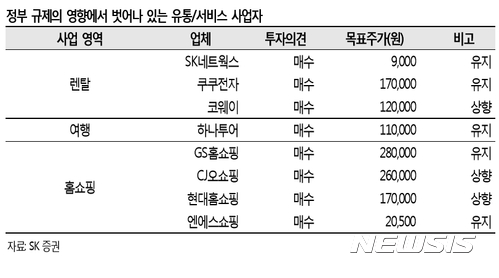 [초점]유통규제 리스크 속에도···렌탈·여행·홈쇼핑 업종 성장성 부각 