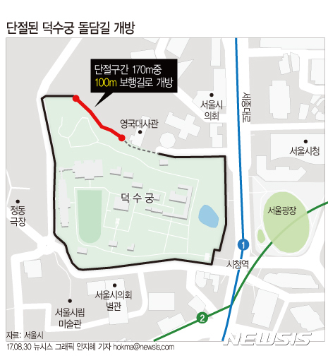【서울=뉴시스】안지혜 기자 = 서울시는 30일 단절됐던 덕수궁 돌담길 총 170m 가운데 100m 구간(영국대사관 후문~대사관 직원 숙소 앞)을 이날부터 보행길로 정식 개방한다고 밝혔다. 시는 아직 개방되지 않은 나머지 70m 구간에 대해서도 영국대사관과 지속적으로 협의해 나간다는 계획이다. hokma@newsis.com