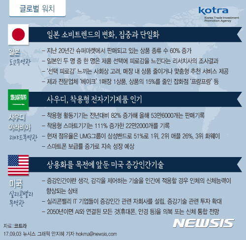 [글로벌워치]일본 소비 트렌드 '집중과 단일화' 변화