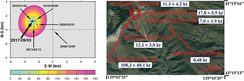 【서울=뉴시스】4일 중국 과학기술대(과기대) 지진 및 지구내부물리연구실 원롄싱(溫聯星) 교수 연구팀은 북한 6차 핵실험에 관련해 연구를 진행해 폭발 위력이 역대 최대 규모인 108.3±48.13kt(1kt은 TNT폭약 1000t)에 달한다고 밝혔다. 연구팀이 밝힌 분석도. (사진출처: 원롄싱 교수 연구실 사이트.) 2017.09.04 