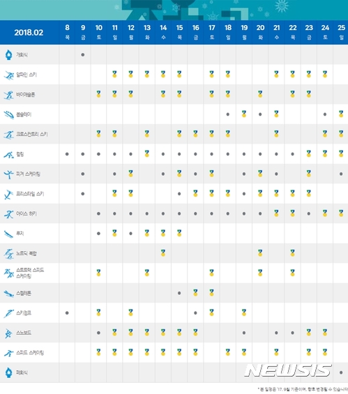 평창올림픽 처음·마지막 금메달 주인공은 크로스컨트리