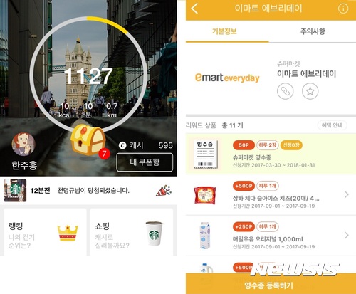 【서울=뉴시스】한주홍 기자 = 걸음 수 만큼 포인트를 주거나 영수증을 찍어서 올리면 포인트로 전환해주는 '리워드앱'이 인기를 끌고 있다. 2017.09.17. hong@newsis.com