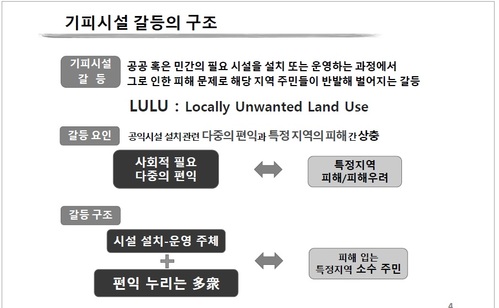 [기피시설 갈등 증폭]'사업강행 vs 반발' 악순환···해법은?