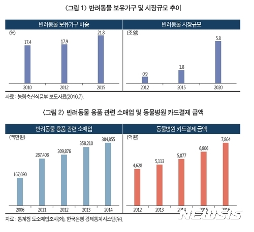 자료 : 산업연구원